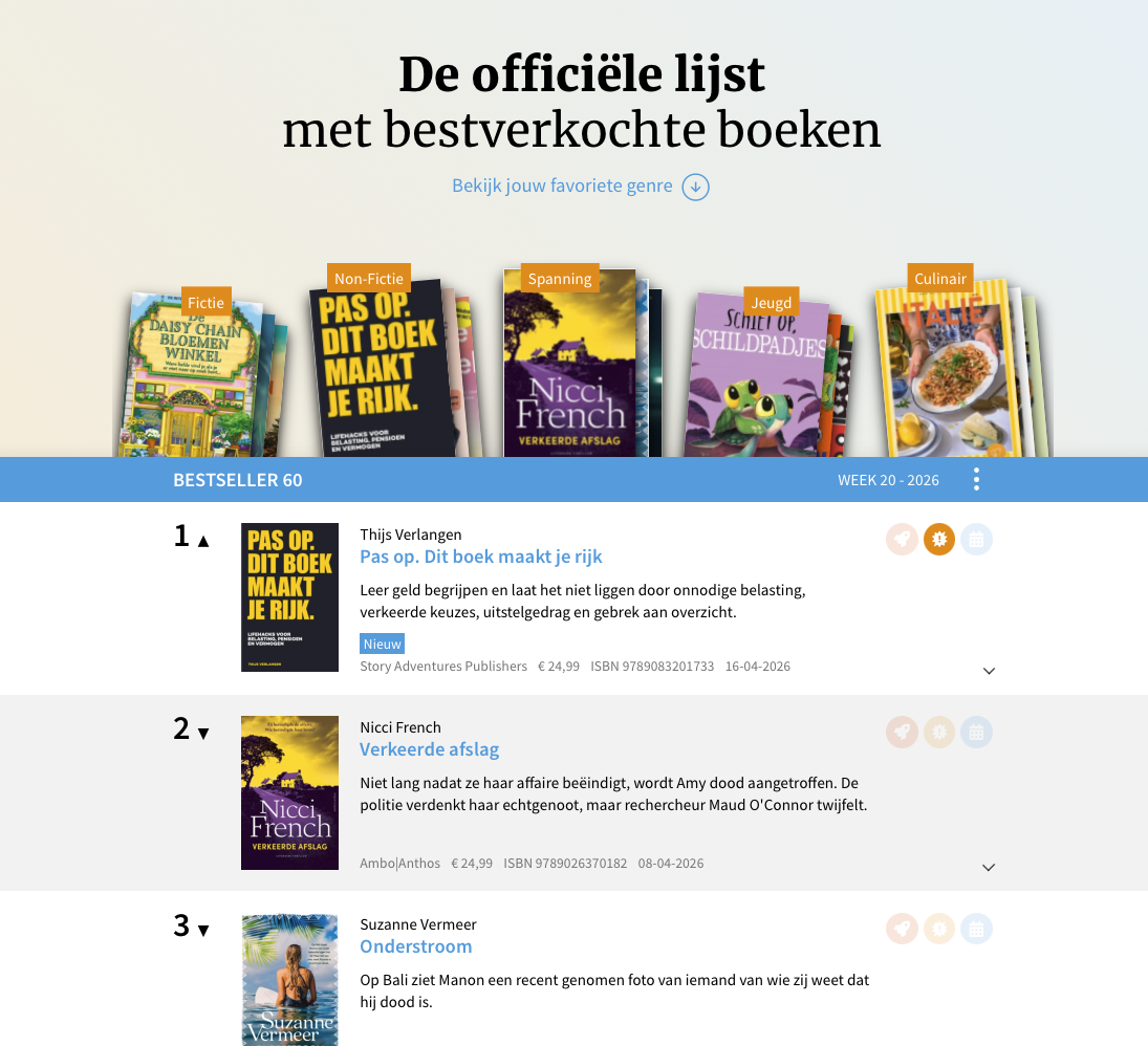 Pas Op. Dit Boek Maakt Je Rijk op #1 in de Bestseller 60